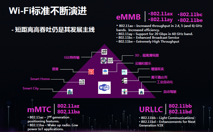 為什么5G時代Wi-Fi不會消亡反而將更加重要？
