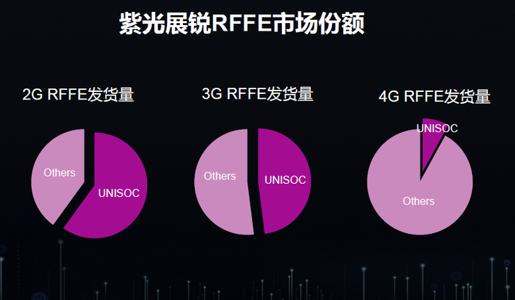為什么5G時代Wi-Fi不會消亡反而將更加重要？