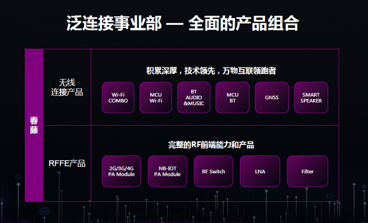 為什么5G時代Wi-Fi不會消亡反而將更加重要？